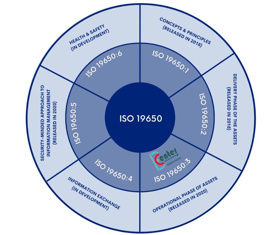 ISO 19650 Quản Lý Thông Tin Vận Hành Tài Sản