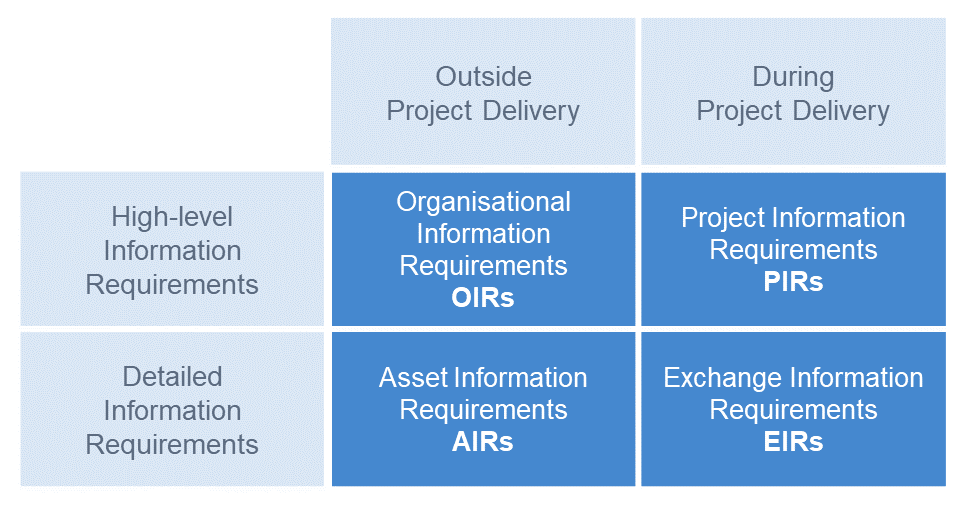 ISO-19650